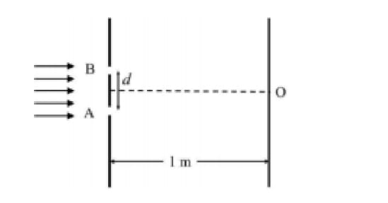 Young’s double-slit experiment, each of the two slits A and B,