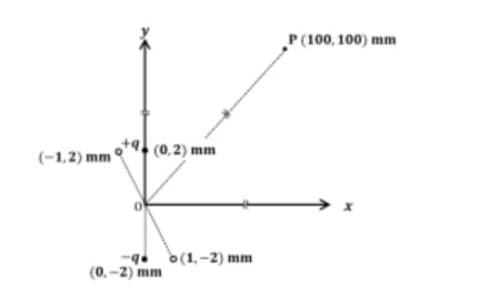 electric dipole is formed by two charges