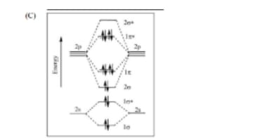 molecular orbital diagram for F2 molecule in the ground state