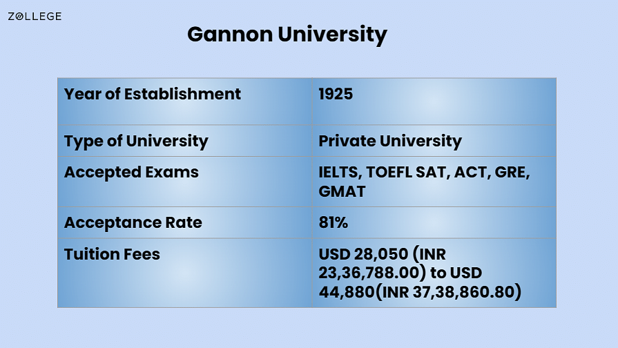 Gannon University Admissions Acceptance Rate Deadlines Requirements