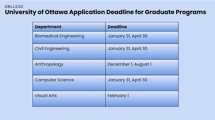 University of Ottawa Courses Fees Rankings Deadlines Job