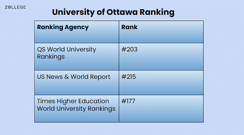 University of Ottawa Courses Fees Rankings Deadlines Job