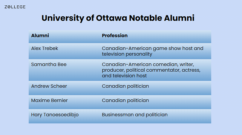 University of Ottawa Courses Fees Rankings Deadlines Job