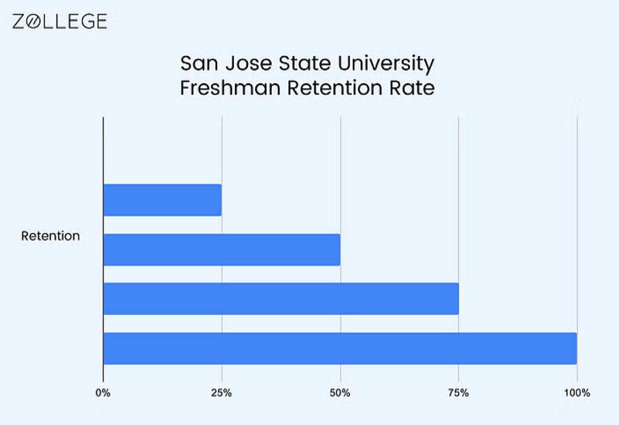 San Jose State University Admissions Acceptance Rate, Deadlines