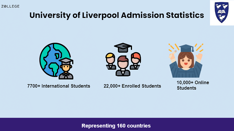 university of liverpool phd tuition fees