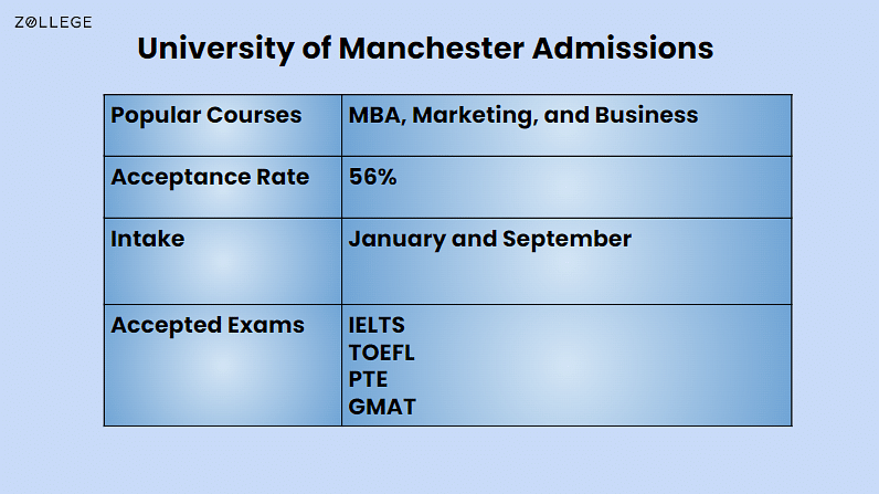 university of manchester phd deadline