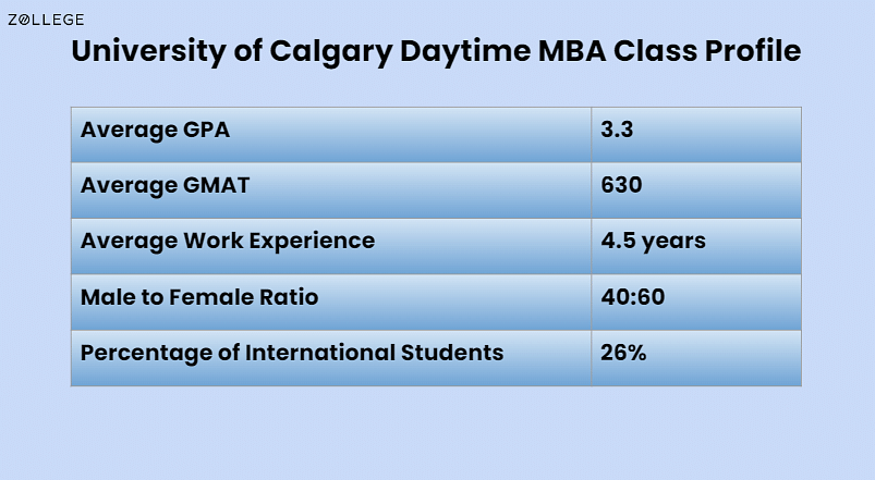 university of calgary phd admission requirements