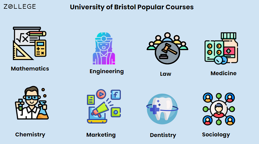 University of Bristol Admissions : Application Process, Deadlines, and ...