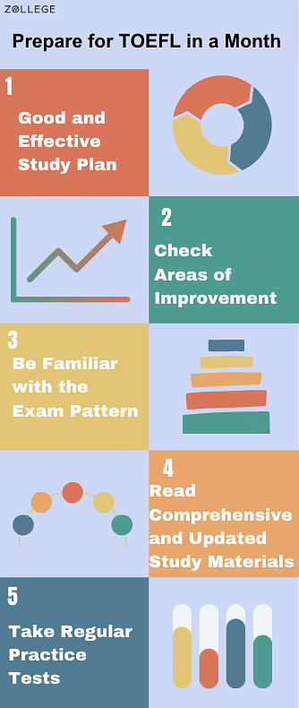 как подготовиться к toefl за месяц