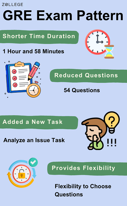 GRE Exam Pattern New Format, Exam Structure, and GRE Exam Subjects