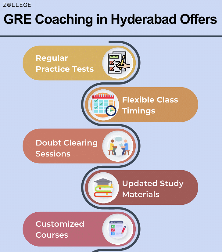 Gre Coaching Centers In Hyderabad