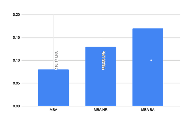 Year on Year Package Growth