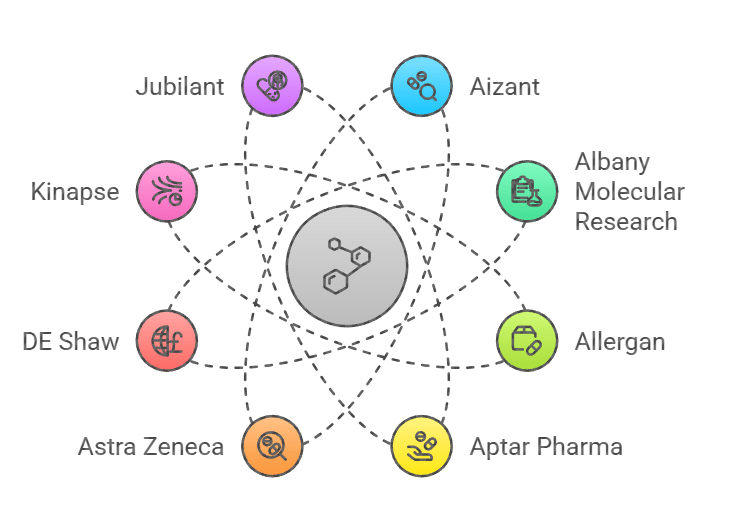 NIPER Top recruiters