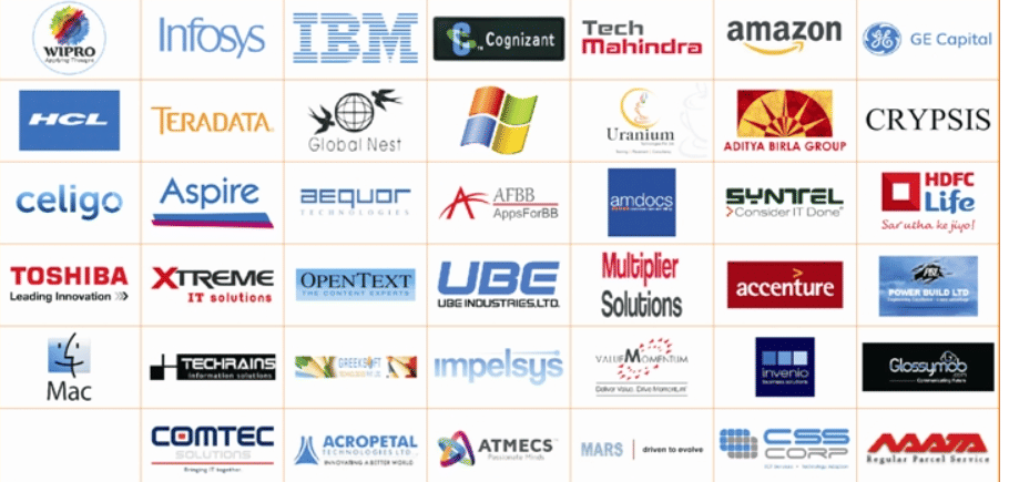 BIET Ibrahimpatnam recruiters