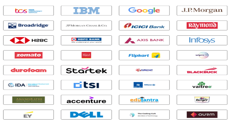 IZee Business School Top Recruiters