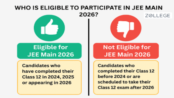 Who is eligible for JEE Main 2026?