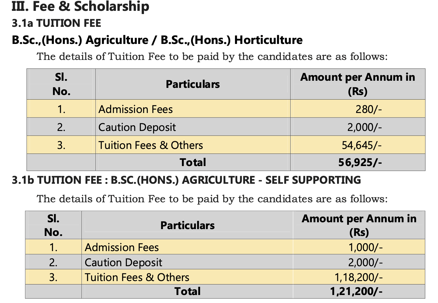 Annamalai University B.Sc fee