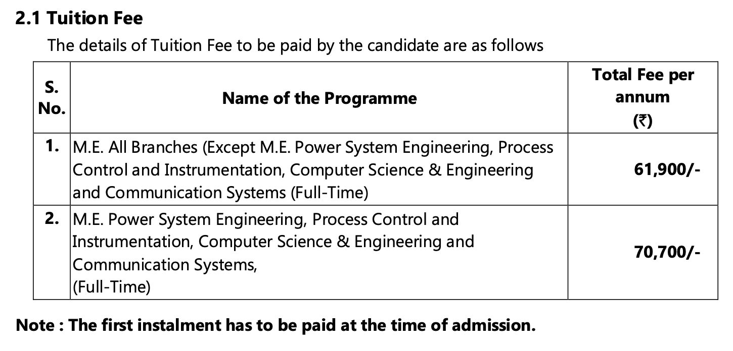 Annamalai University ME Fees