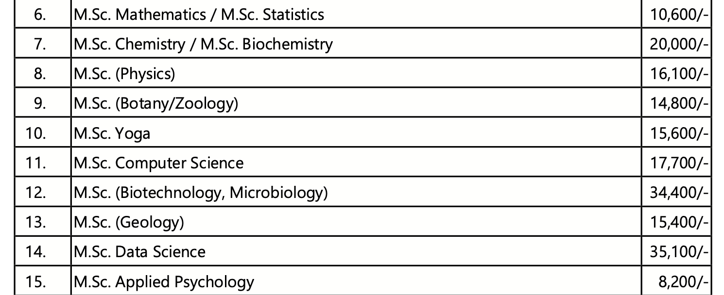Annamalai University M.Sc Fees