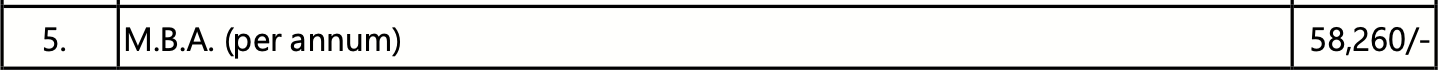 Annamalai University MBA Fees