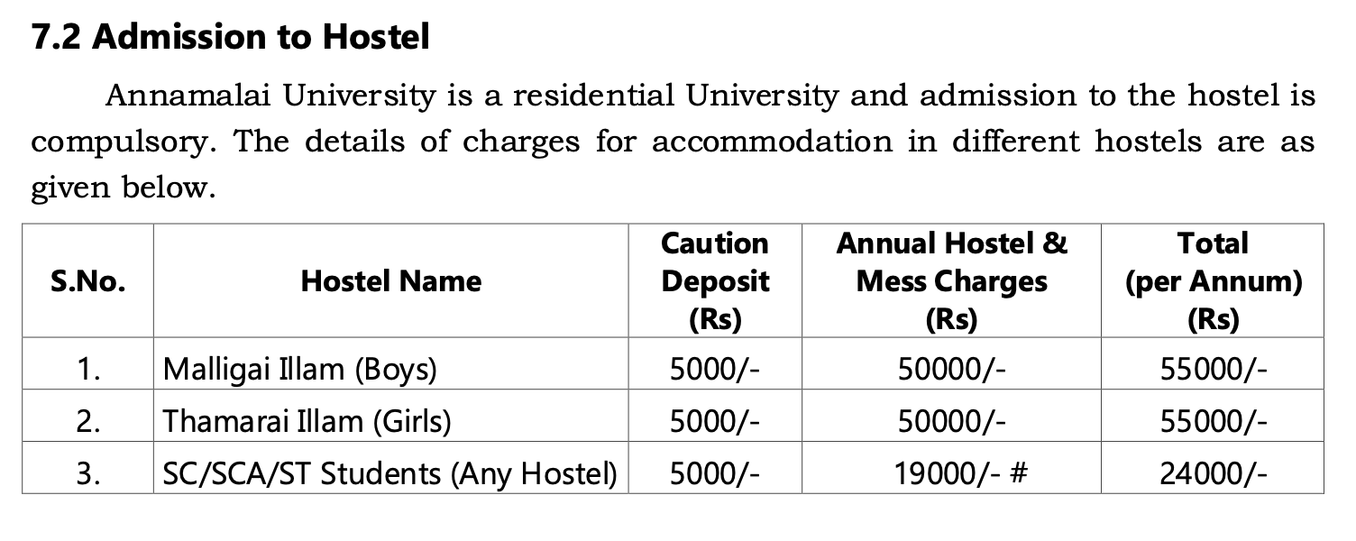 Annamalai University M.Sc Hostel Fee