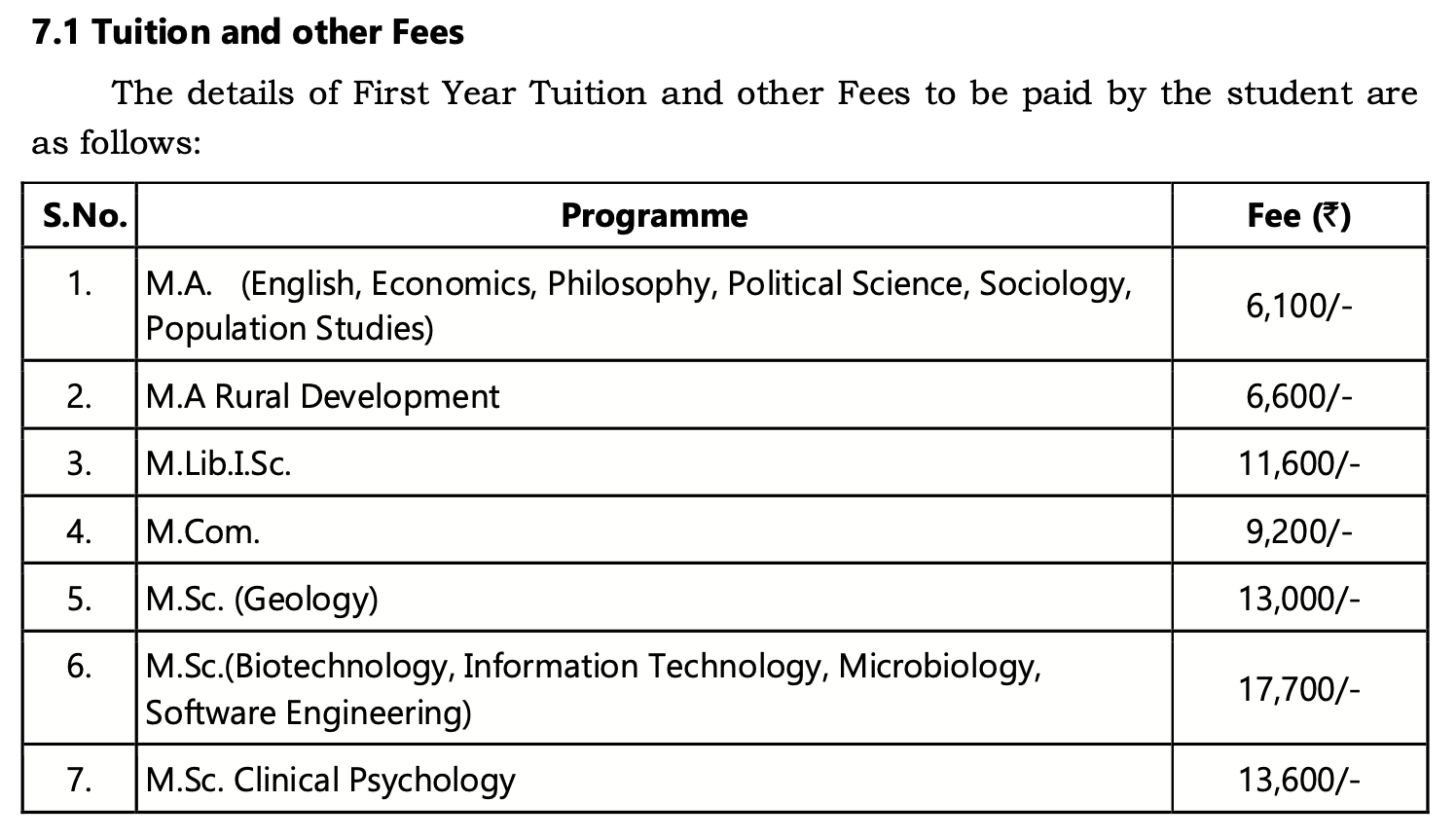 Annamalai University Integrated Fee
