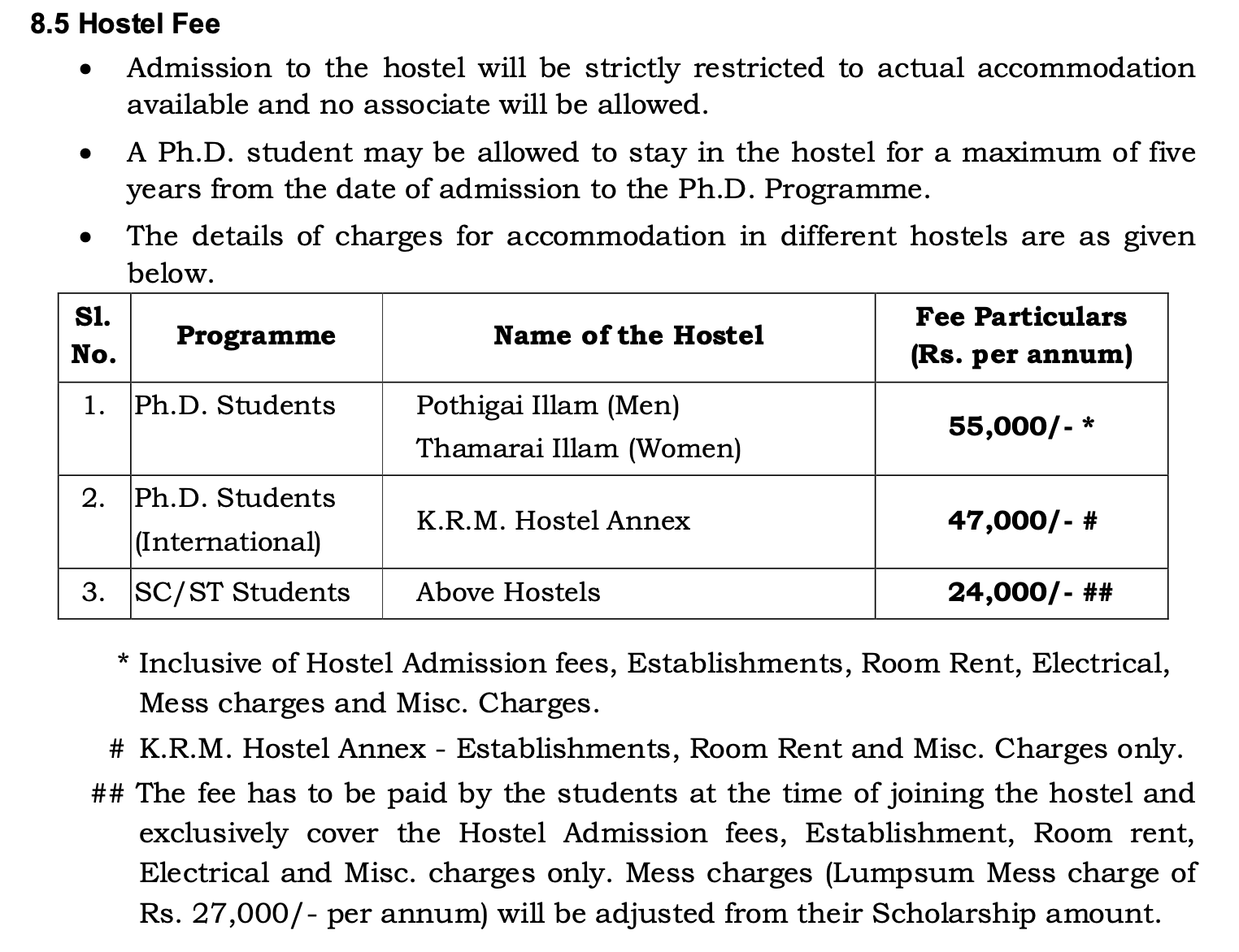 Annamalai University Ph.D Hostel Fee