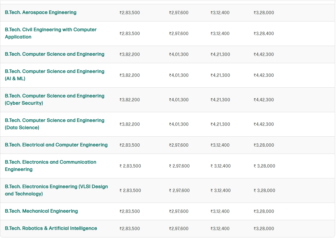 b.tech