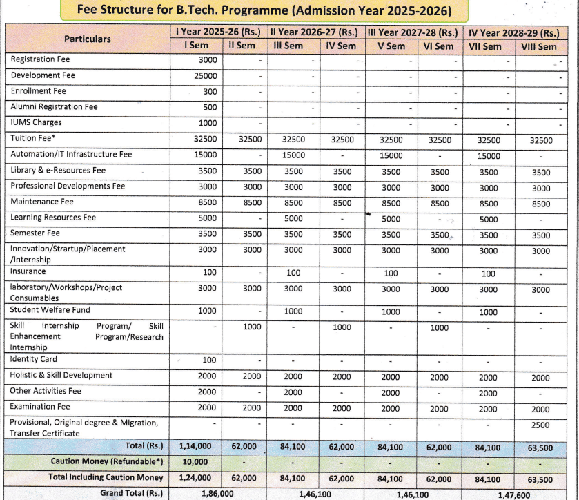 b.tech cse