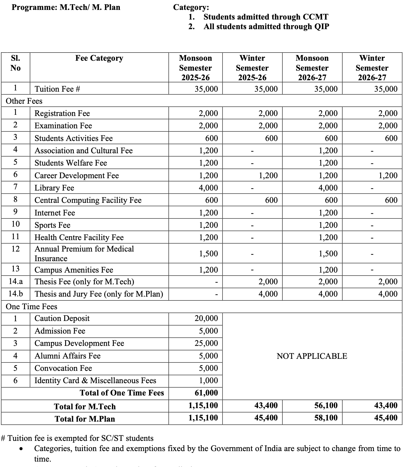 NIT Calicut M.Tech CSE fee
