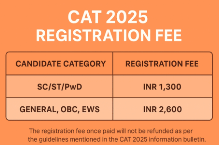 CAT 2025 Application Fee