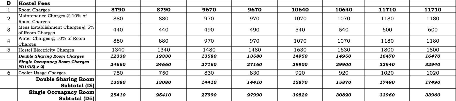 IIIT Allahabad hostel fee