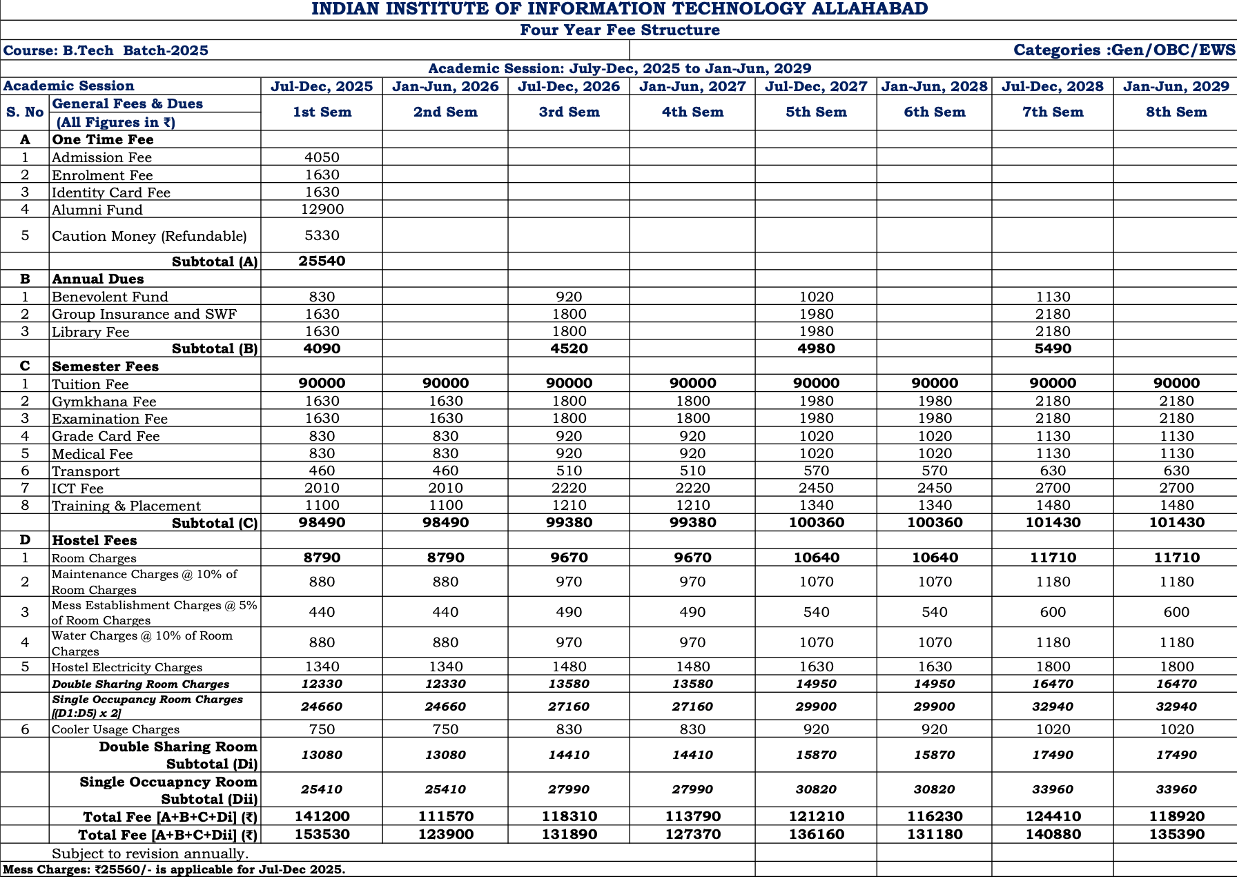 IIIT Allahabad B.Tech Fee