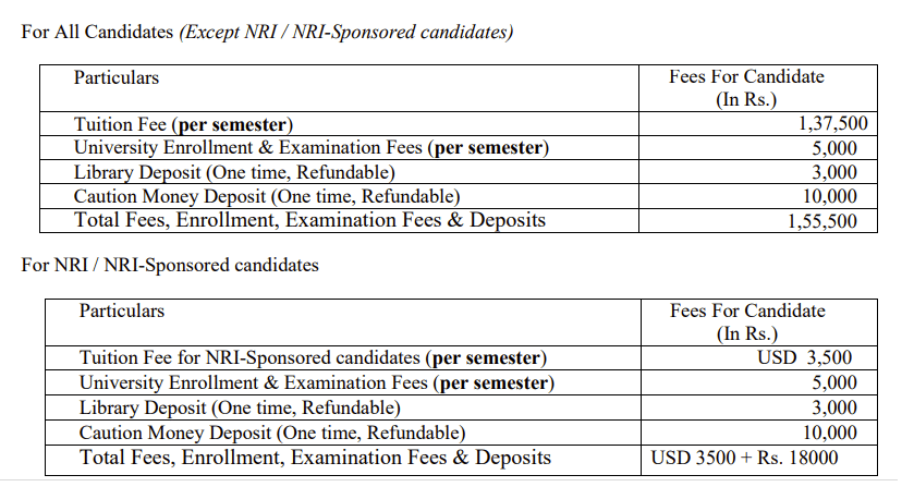 PDPU BBA Hons. Fee Structure 2025