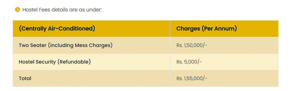 IMS Ghaziabad Hostel Fee