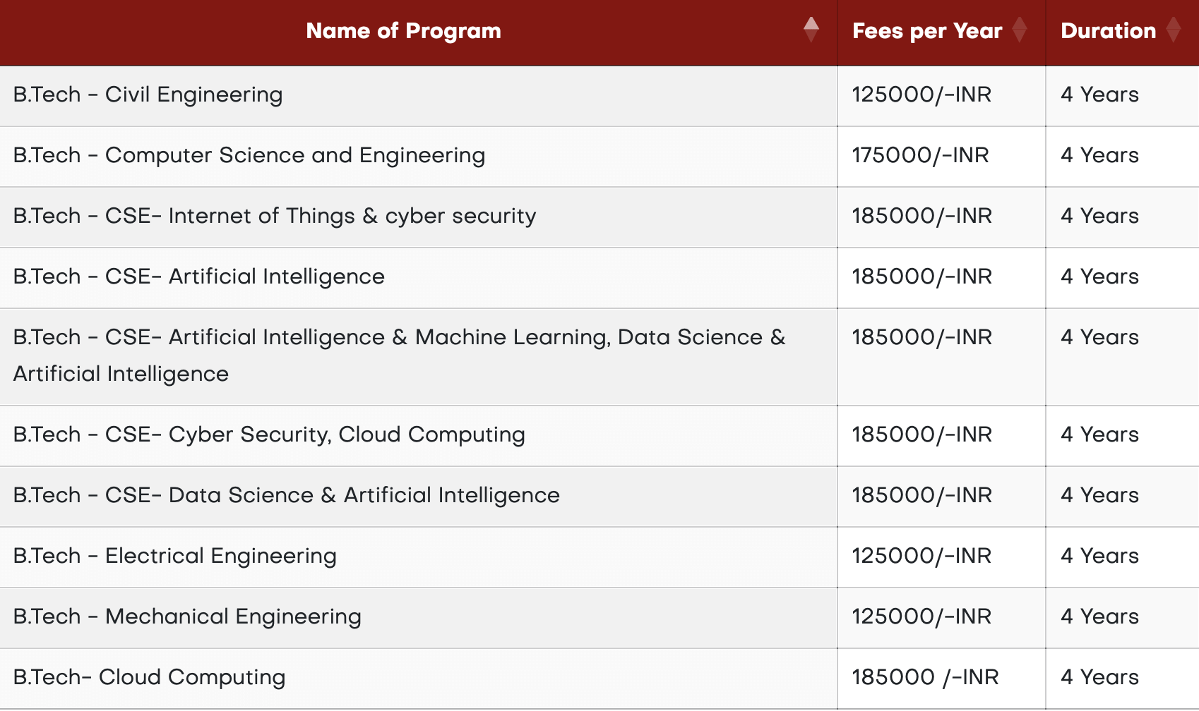 VGU Jaipur B.Tech fees
