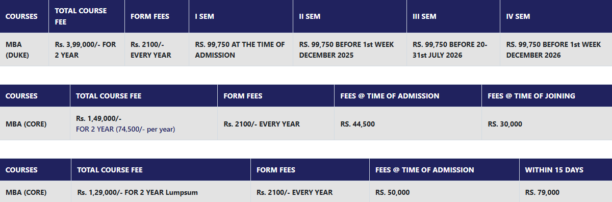 Radiant Institute of Management & Science Indore MBA Fees