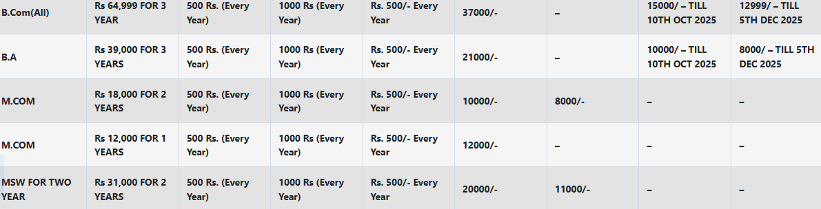 Radiant Institute of Management & Science Indore PG fees