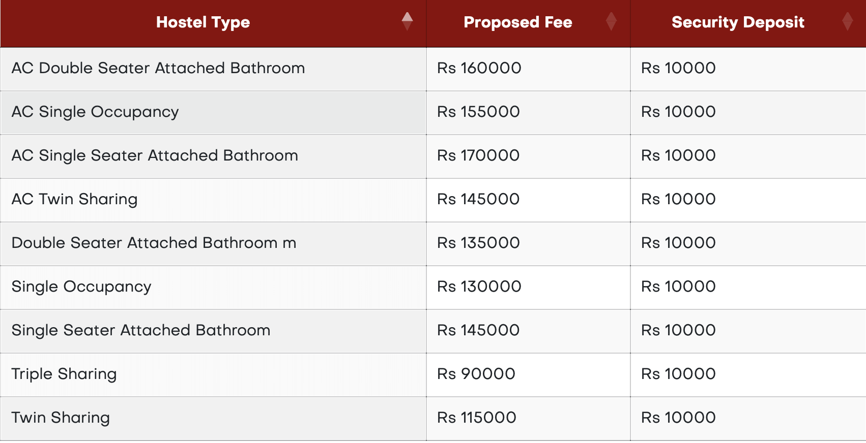 VGU Jaipur hostel fees