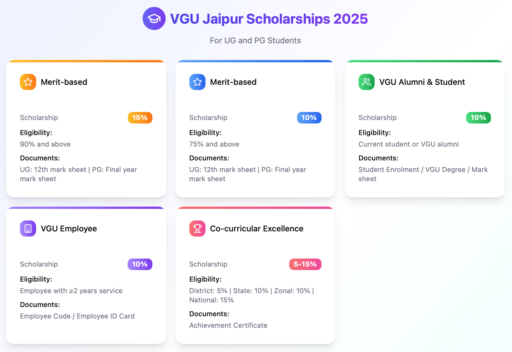 VGU Jaipur Scholarship