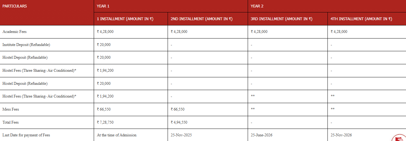 SIBM Nagpur MBA Fees 2026