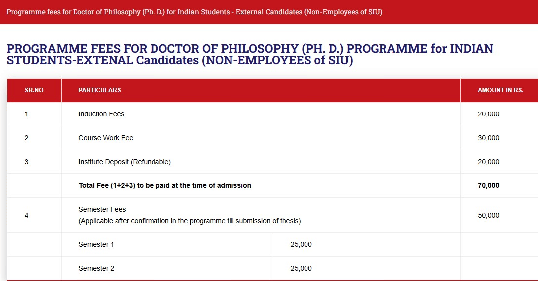 SIBM Nagpur Ph.D Management Fees