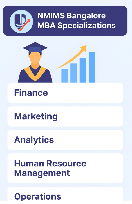 NMIMS Bangalore MBA Specializations