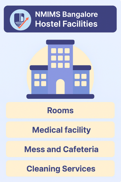 NMIMS Bangalore Hostel Facilities
