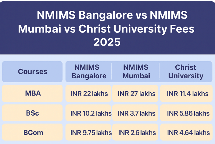 NMIMS Bangalore vs NMIMS Mumbai vs Christ University