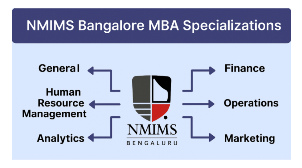 NMIMS Bangalore MBA Specializations