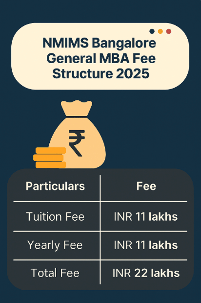 NMIMS Bangalore MBA Fees