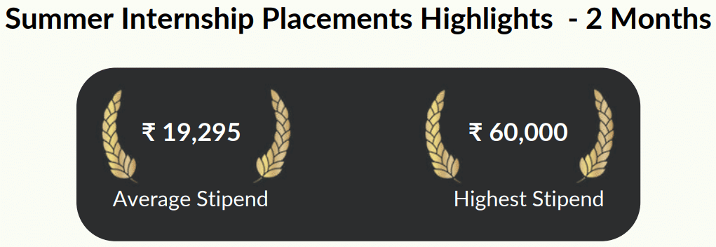 NMIMS Hyderabad MBA Summer Placement