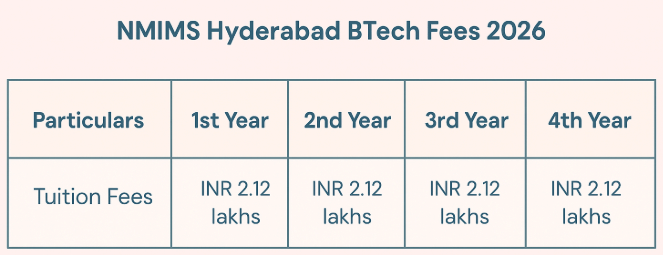 NMIMS Hyderabad BTech Fees
