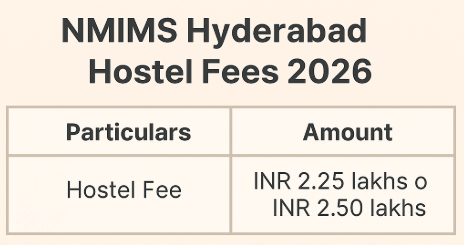 NMIMS Hyderabad Hostel Fees